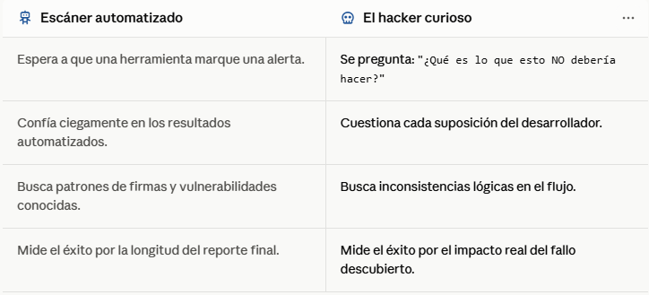 ️‍♂️ El arte de encontrar vulnerabilidades que ningún escáner detectará