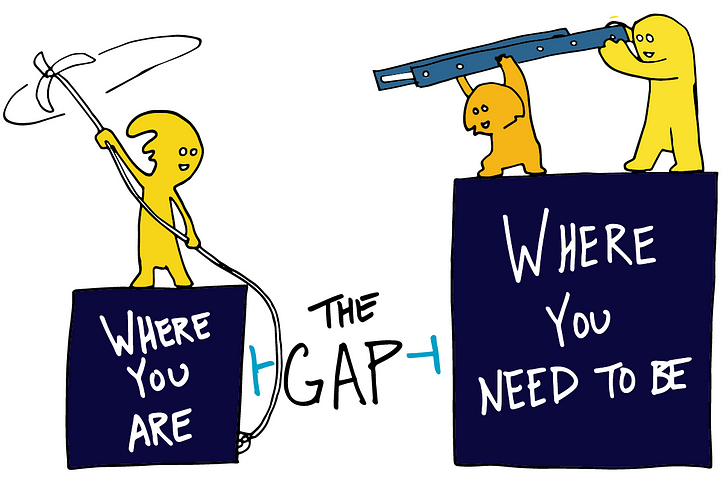 The Gap illustrates the space between where you are and where you need to be. Great management is about helping your team cross this gap. 