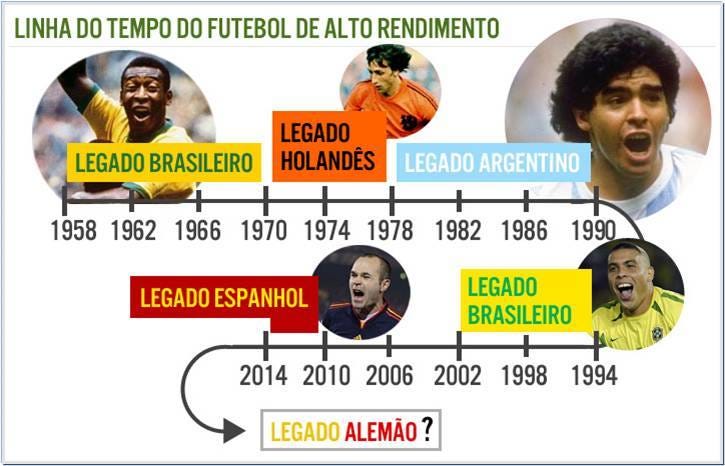 legado alemao