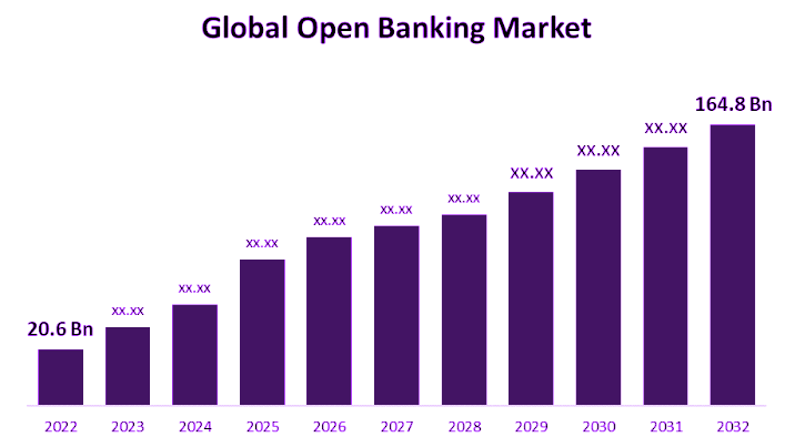 Opn Banking Global Trend