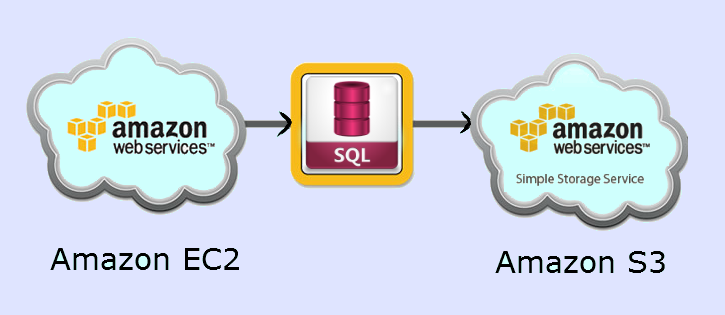 Automate MySQL Backups on AWS EC2 to S3: A Comprehensive Guide