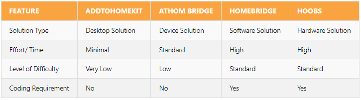 Comparison table