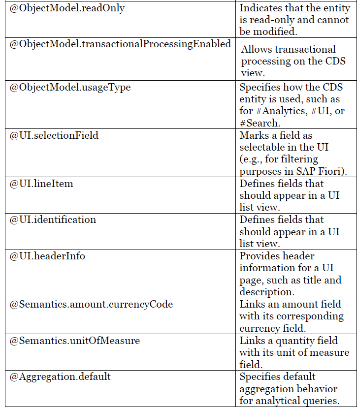 SAP CDS Annotations Overview