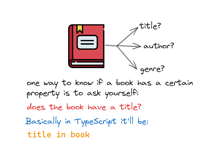 You can use the title of books to find books, right? — TypeScript Type Guards