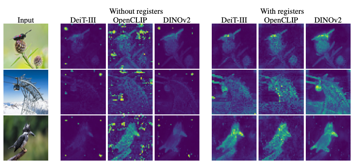 AI Paper Digest: Vision Transformers Need Registers