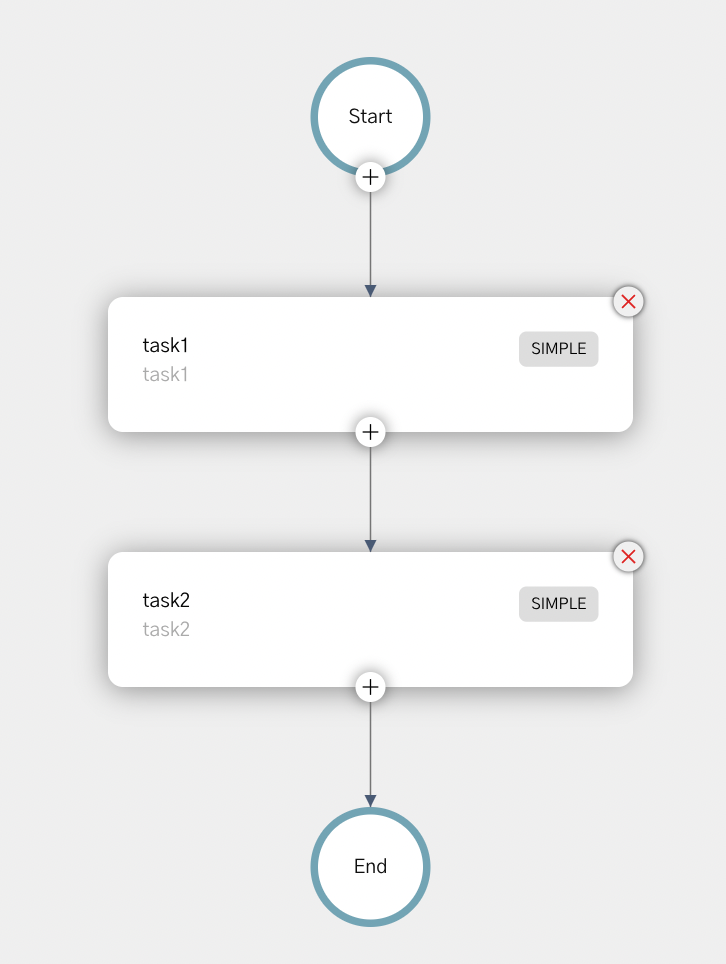 Two-Task workflow in Conductor