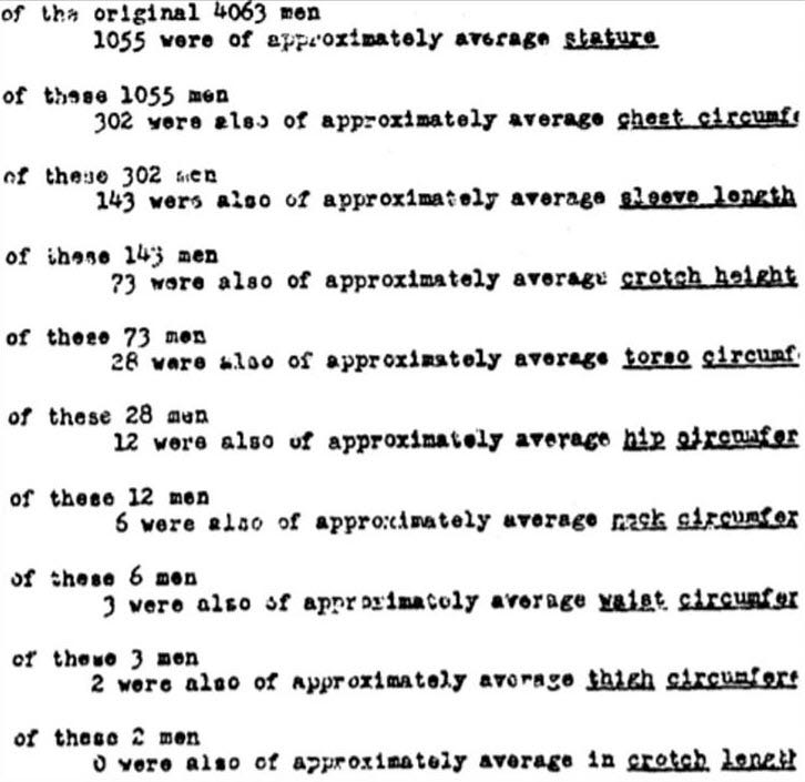 A table from the study showing successively fewer men fitting the criteria with each additional measurement.