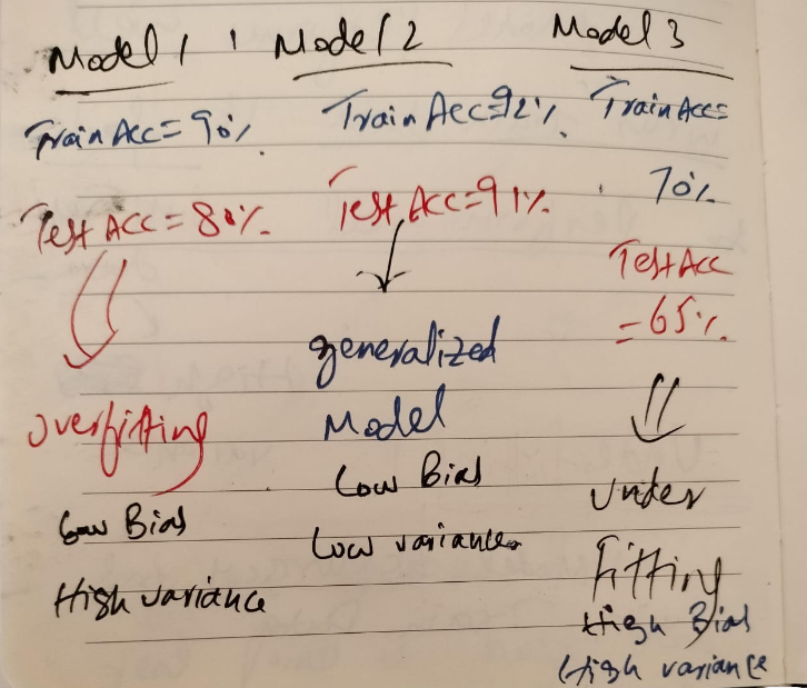 From Bias to Variance: Navigating the Core Challenge of Machine Learning