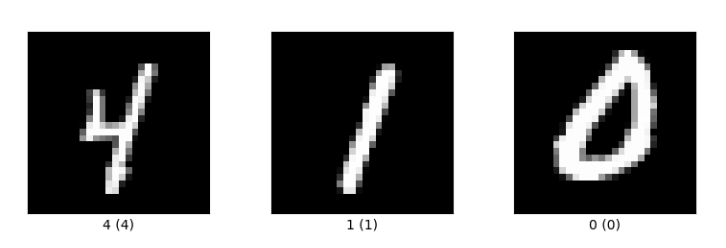 Ultimate Guide to Image Classification Using TensorFlow: Beginner’s Guide