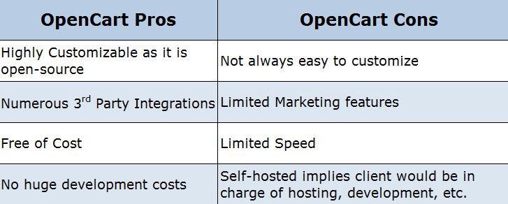 opencart pros and cons