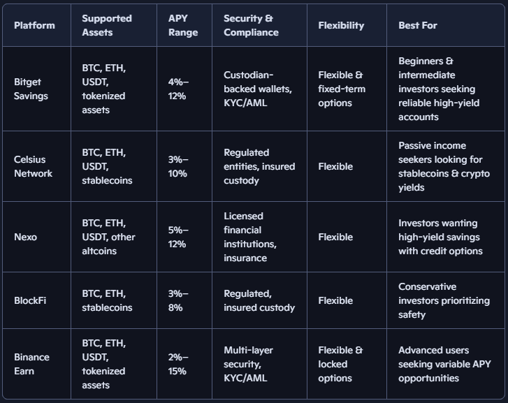 Best Crypto Savings Accounts to Earn Interest (2026 Guide)