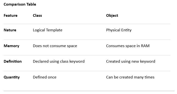 Classes and Objects through three lenses: the Technical, the Real-World, and the Philosophical.