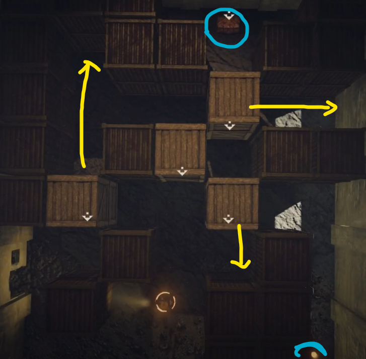 The top blue circle is the box. The bottom blue circle is loot. The yellow arrows represent the best places to push the respective crates into.