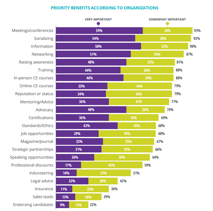 Member Engagement Channels