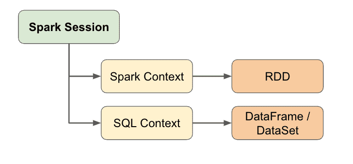 https://bigdata-etl.com/create-spark-session-in-scala/