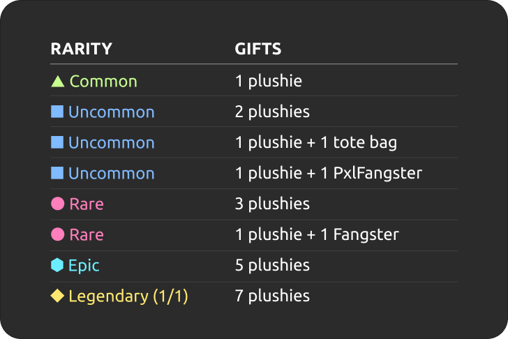 All rarity tiers and their corresponding gifts
