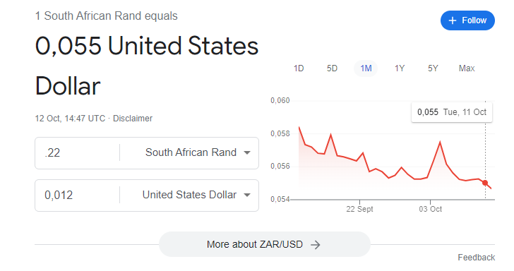 South African Rand to the United States Dollar Exchange