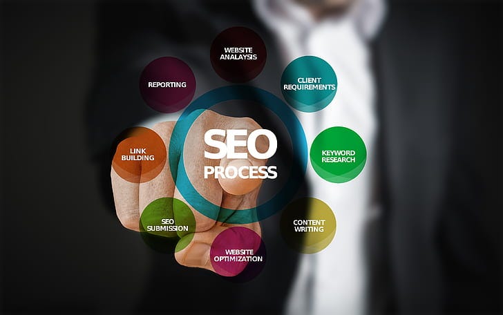 eCommerce SEO Services in Dubai