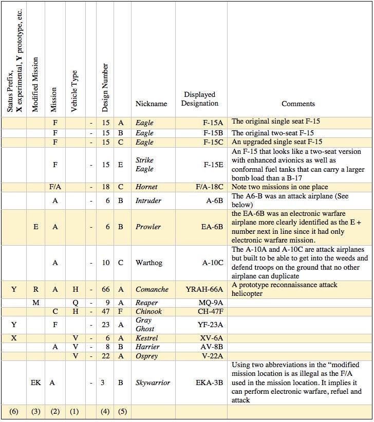 The Way We Designate Military Aircraft Is All Screwed Up War Is Boring   1*d3b4OpF7nTqjt F3jXiwPg 