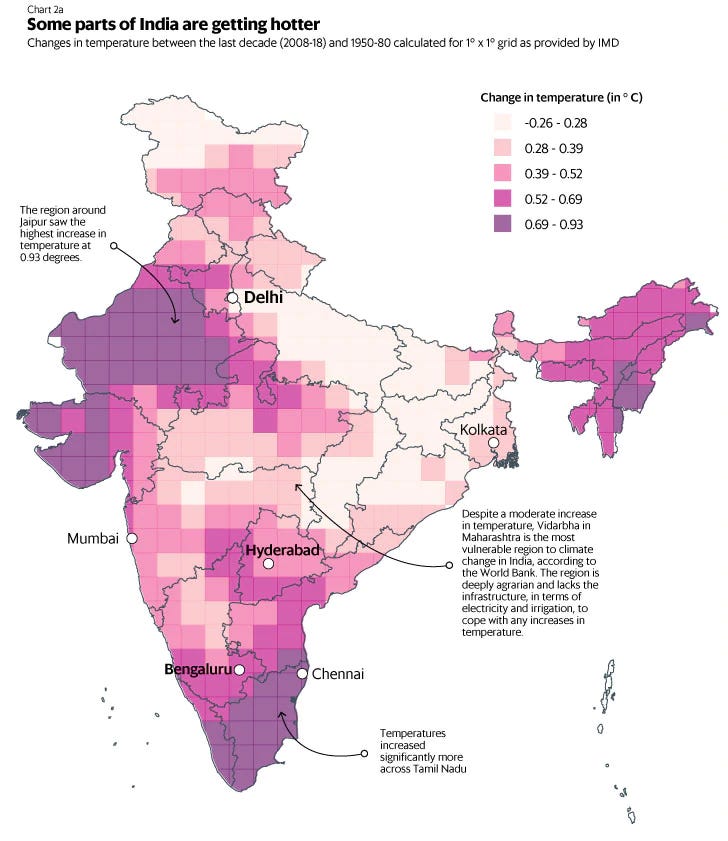 The image shows temperature rise in India. Highest: Around Jaipur (Rajasthan). Most vulnerable: Vidarbha (Maharashtra).