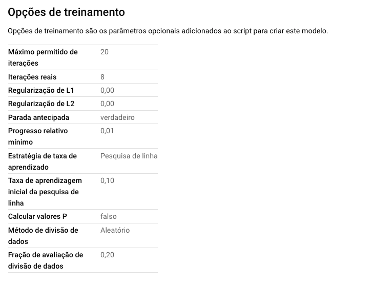 Parâmetros de treino do modelo, com número de iterações reais igual a 8, tipos de regularização L1 e L2 utilizadas, taxa de aprendizagem igual a 0,10 e fração de avaliação de divisão dos dados igual a 20%