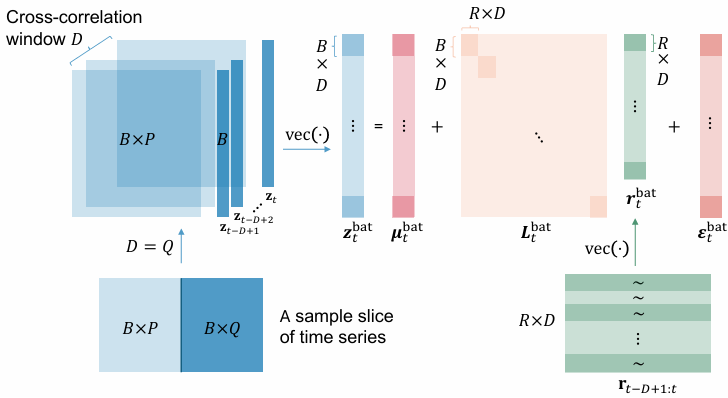 Correlated-Error Forecasting: Calibrating Multivariate Predictions with Residual Dependencies