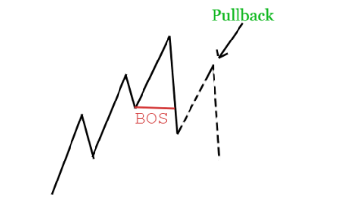 Image of a Pullback