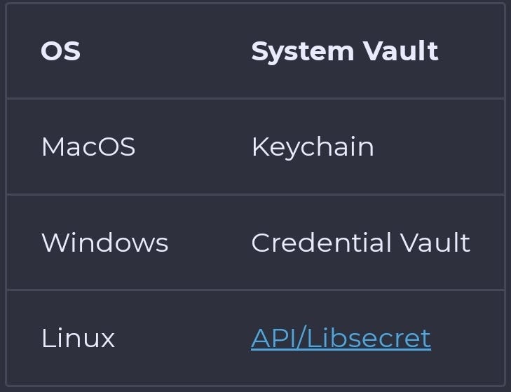 OS: MacOS, System Vault: Keychain | OS: Windows, System Vault: Credential Vault | OS: Linux, System Vault: API/Libsecret
