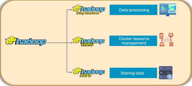 Introduction to Hadoop Ecosystem