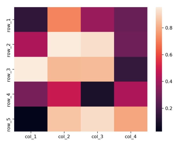 Introduction To Data Visualization With Matplotlib In Python | LaptrinhX