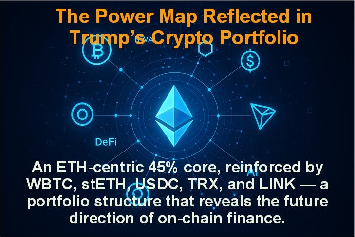 What Trump’s On‑Chain Portfolio Reveals About the Future Architecture of Digital Assets