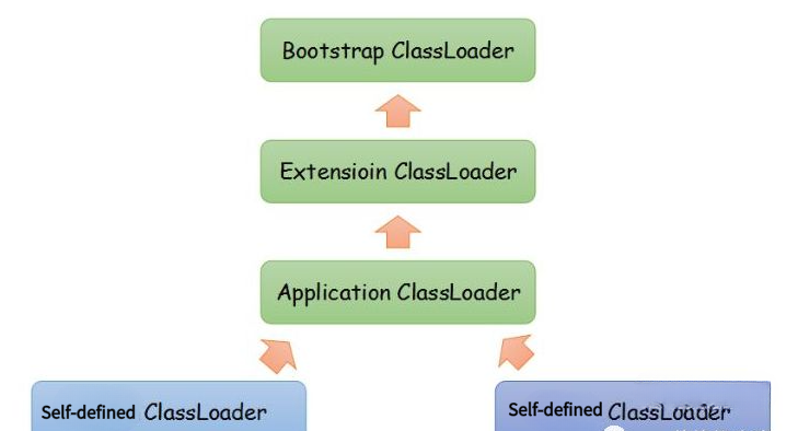 Dynamic Loading of Oracle Driver into DolphinScheduler without Restart