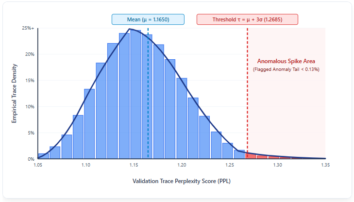 Hunting Silent Cluster Failures with Unsupervised LLMs: Deconstructing GPT2 for Production Telemetry