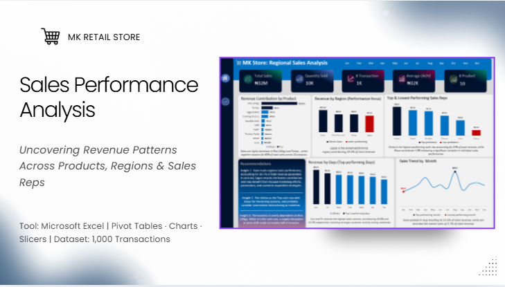Sales Performance Analysis