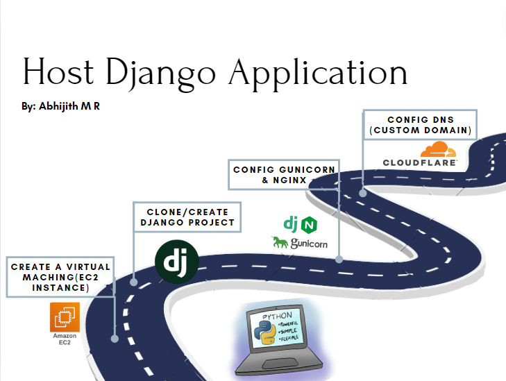 Host Django project on Ubuntu with custom domain – 1 (Intro & Set up AWS for free)