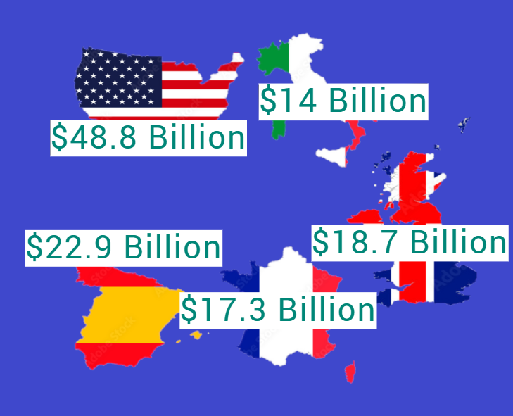 Brand values for United States, Spain, France, United Kingdom and Italy