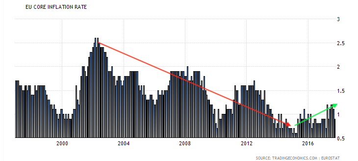 Mechelany Advisors - European Inflation Rate