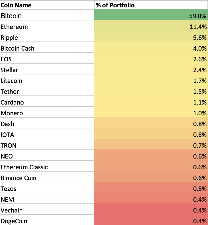 cryptocurrency coin index
