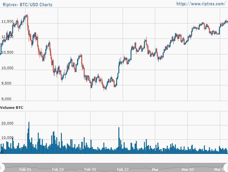 Maximum Bitcoin Supply Ethereum Price Prediction Today Dexd!   igital - 