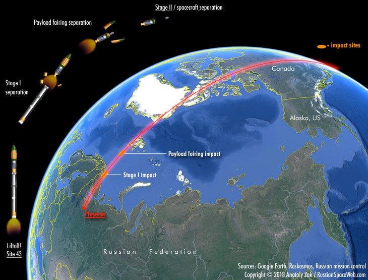 Russia’s Kosmos-2542/2543 Stalked USA-245 at 50 km — and Ended Space S