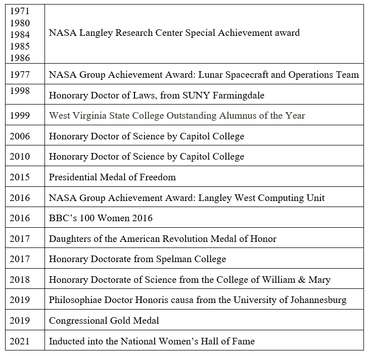 chart showing Katherine Johnson’s awards