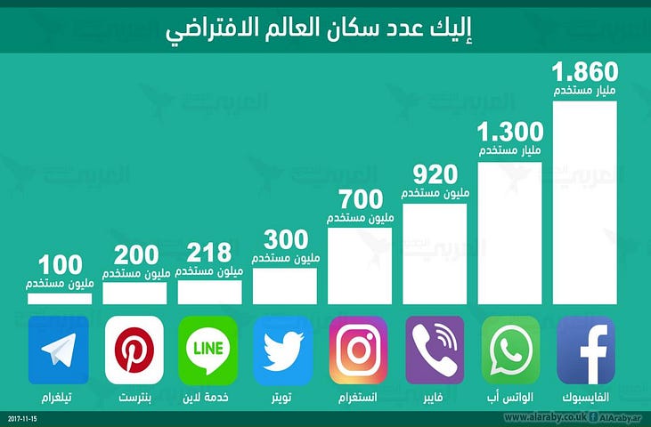 برامج التواصل الاجتماعي تأثير مواقع التواصل الاجتماعي في طلبة الجامعات