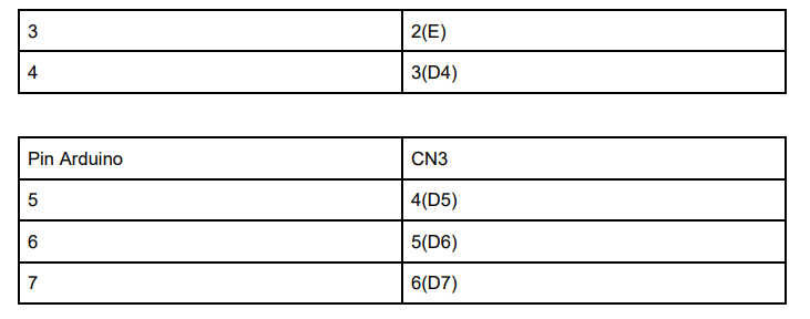 IOT Input Analog