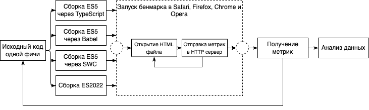 Визуализация работы бенчмарка