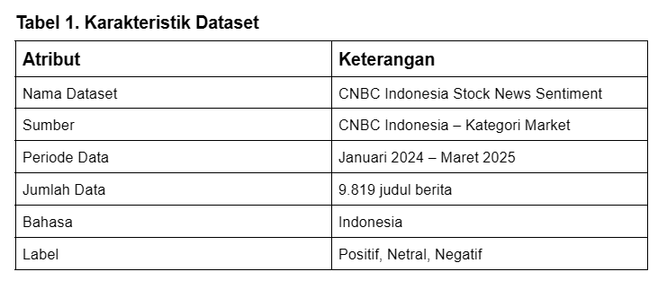 Membangun AI Analisis Tren Pasar dari Berita CNBC Indonesia Menggunakan NLP, Machine Learning, dan…