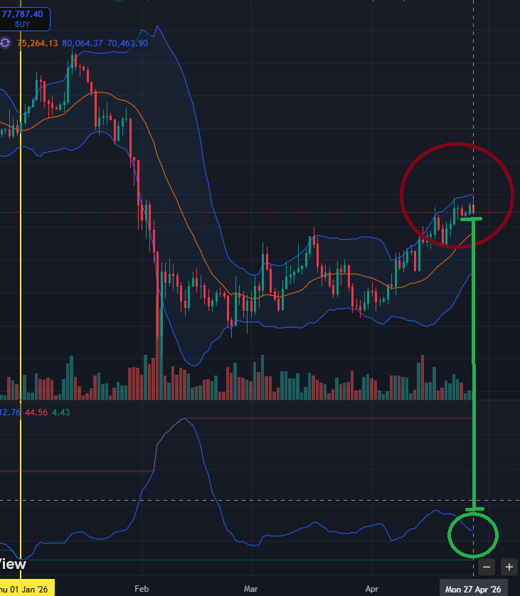 Memahami Supply & Demand: Apa Efeknya Kalau Koin di Exchange Numpuk ?