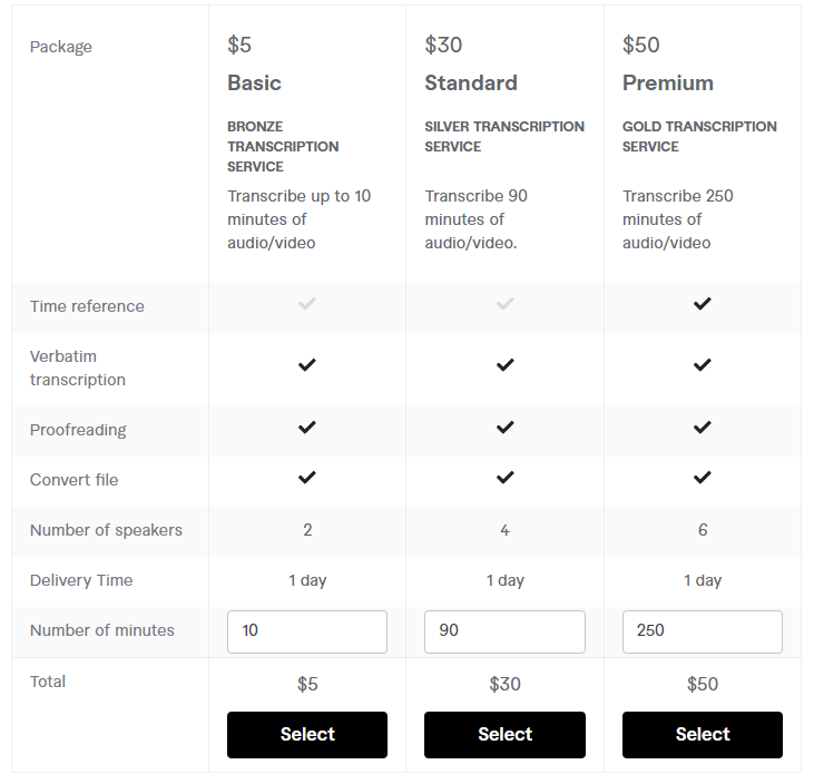 Prices for Kyle Forsberg’s Audio transcription service