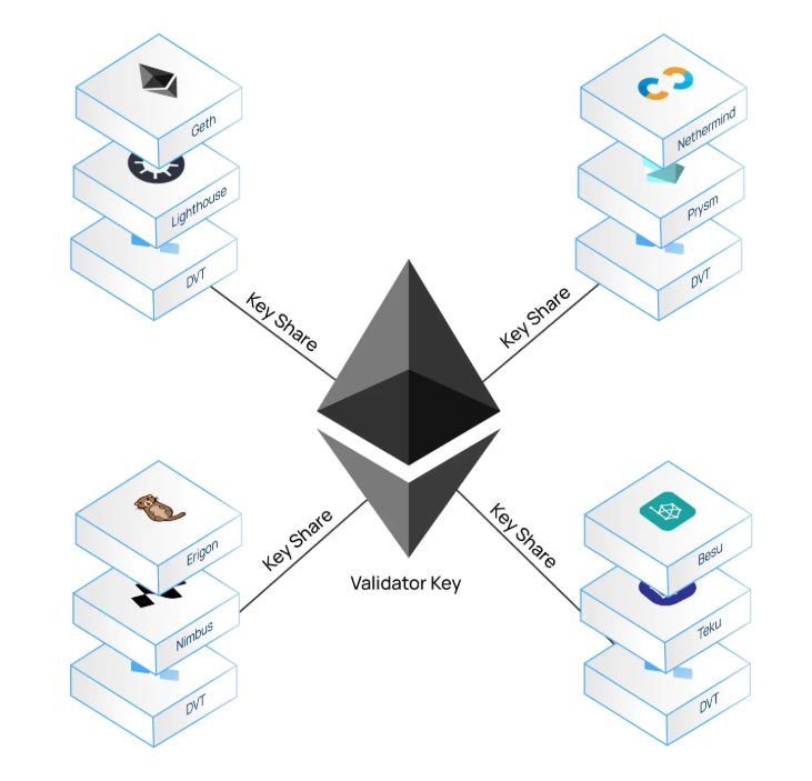 A Developer’s Guide to Ethereum Staking in 2026: Validators, Economics, and Network Impact