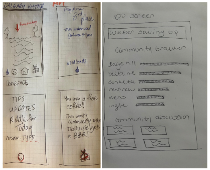 Storyboard sketches of key stages of the “emergency services” smartphone App