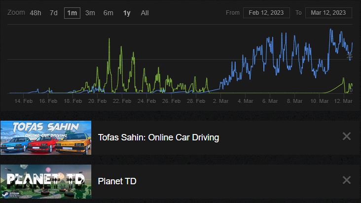 Comparison of Tofas Sahin (green) and Planet TD (blue) in terms of player count